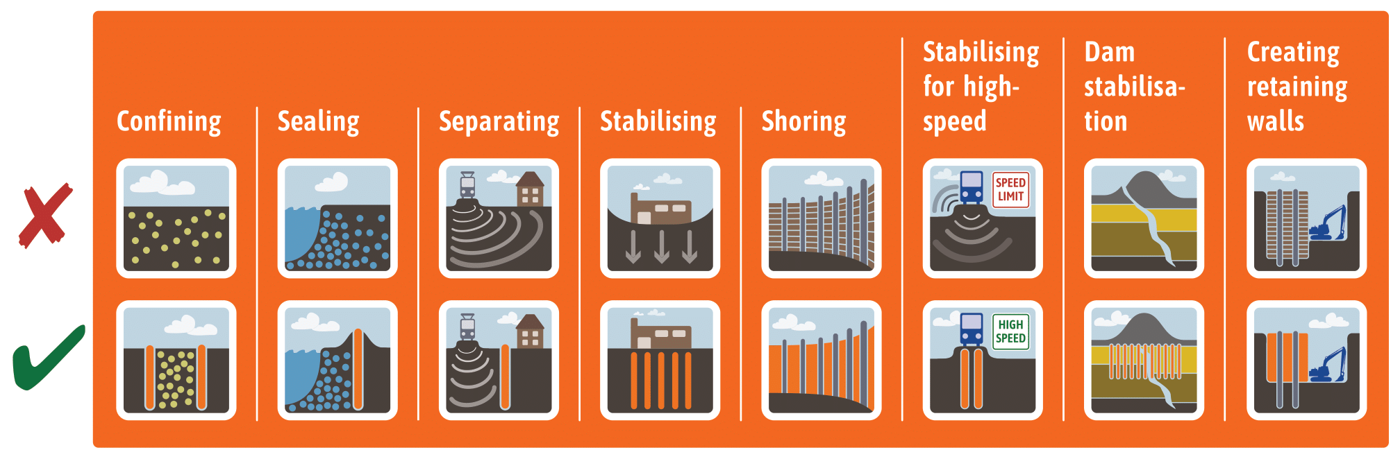 The Kemsolid Technologies | Soil Stabilization Solutions